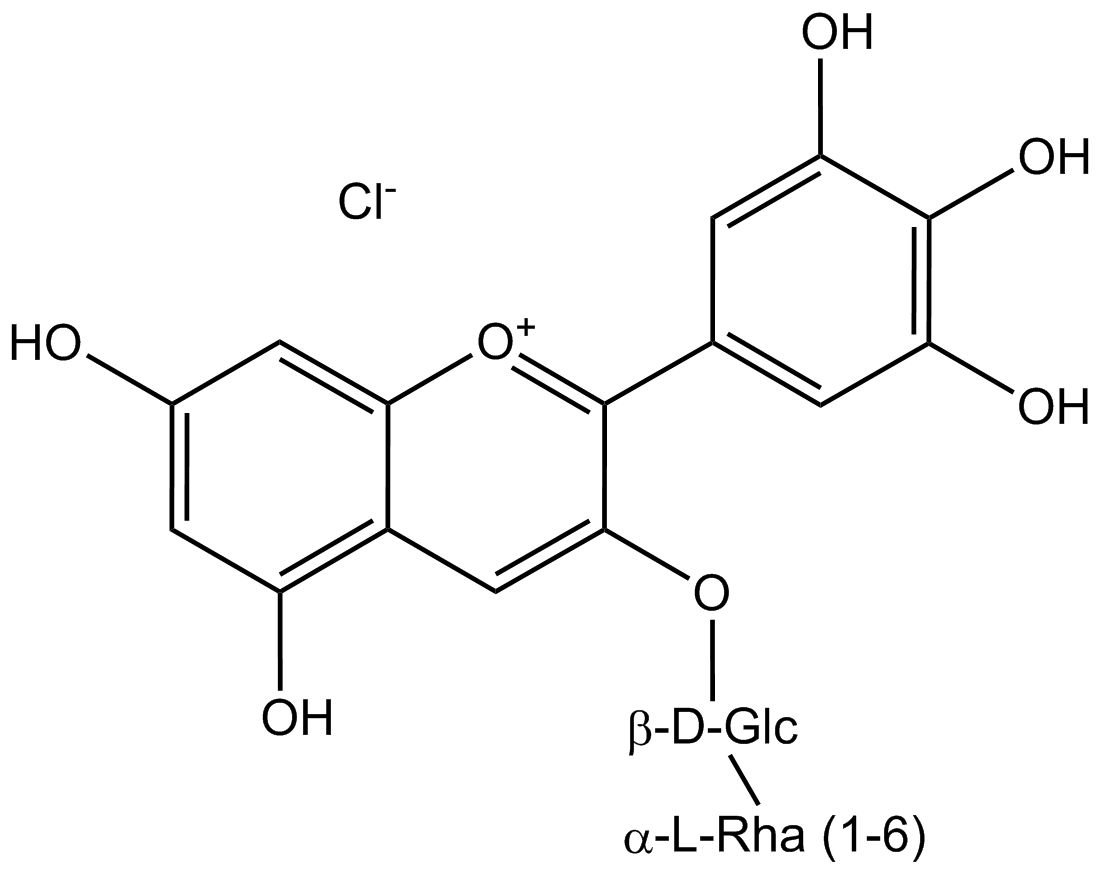Delphinidin-3-rutinosidchlorid phyproof® Referenzsubstanz | PhytoLab