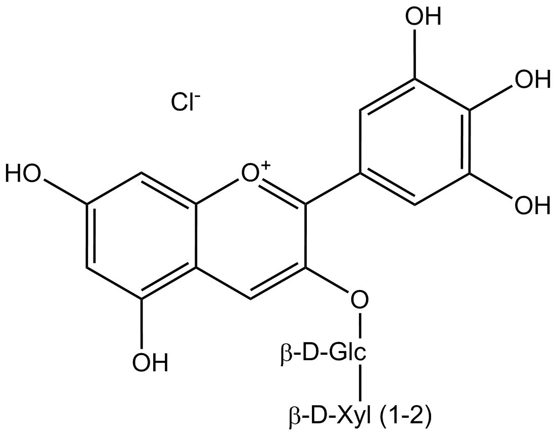 Delphinidin-3-sambubiosidchlorid phyproof® Referenzsubstanz | PhytoLab